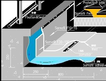 防水屋面能不能在保溫層上下各做一道防水層。